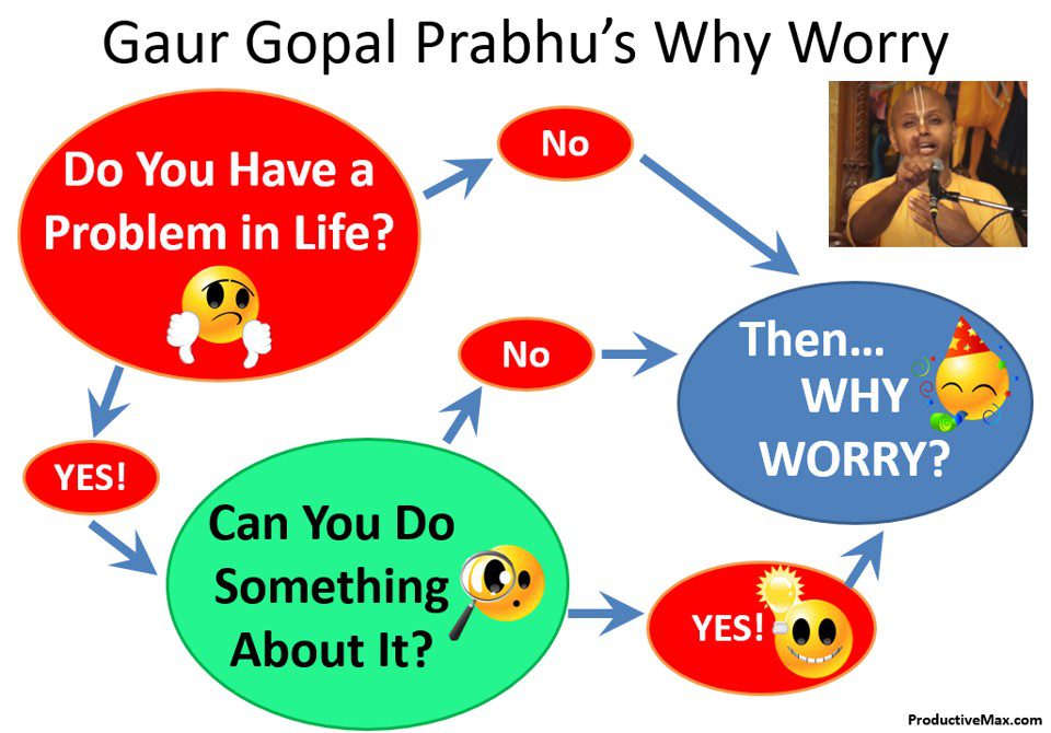 Either You can Solve The Problems in Your Life or Not... There's is no use in worrying over it.